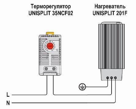 Нагреватель UNISPLIT 201F150